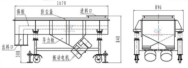 可升移動式直線振動篩結(jié)構(gòu)：篩板，防塵蓋，進料口，導力板，出料口，振動電機等