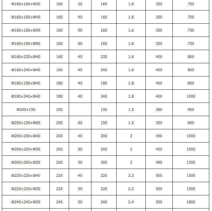 橡膠彈簧規(guī)格參數