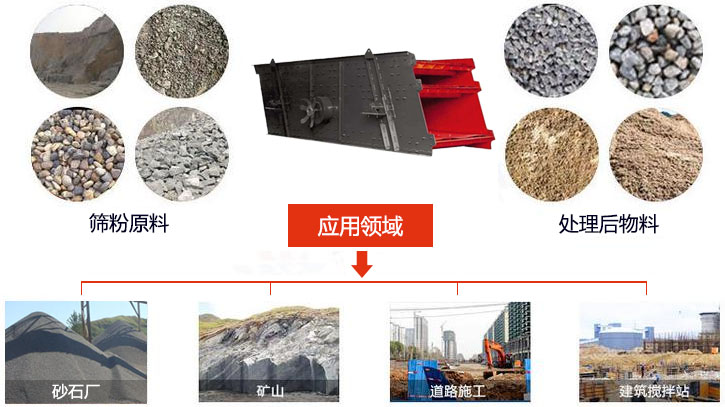 圓振動篩適用于砂石廠,礦山、煤炭、采石場等行業(yè)以及物料篩分前后對比圖展示。