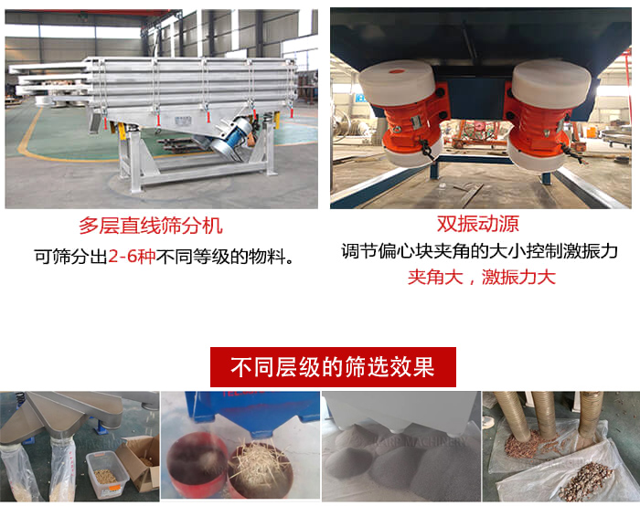 直線篩選機材質(zhì)：碳鋼，全不銹鋼，不銹鋼+碳鋼展示圖。