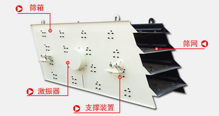 圓振動篩由偏心式激振器、篩箱、電動機(jī)、底座及支承裝置組成。
