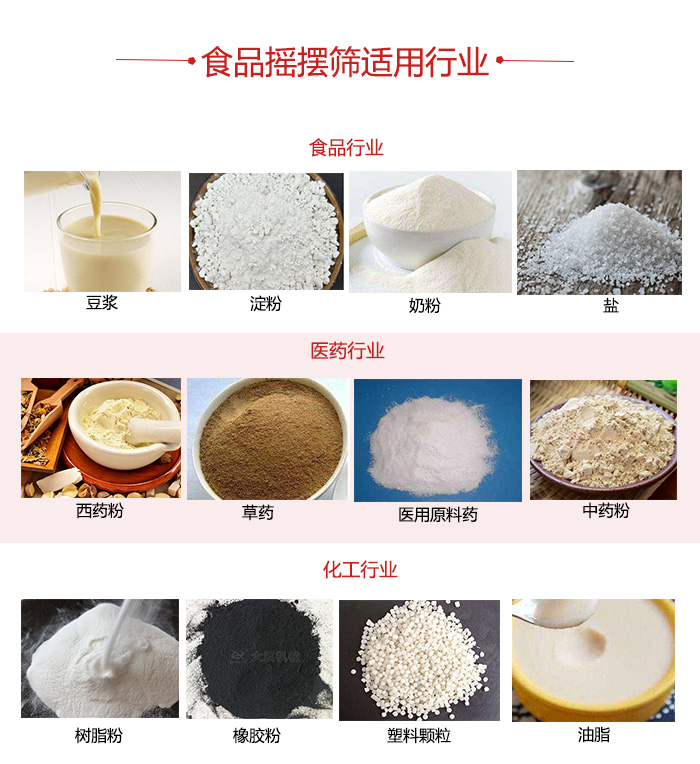 食品搖擺篩適用行業(yè)：食品，醫(yī)藥，化工等行業(yè)展示圖