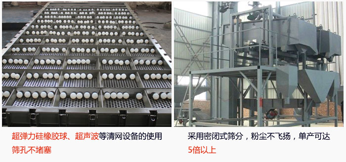 方形搖擺篩采用密閉式篩分，杜絕粉塵飛揚，且單產(chǎn)達到5倍以上；超彈力硅橡膠球、高頻率超聲波等清網(wǎng)設(shè)備的使用，不會造成篩孔堵塞，使產(chǎn)量提升。