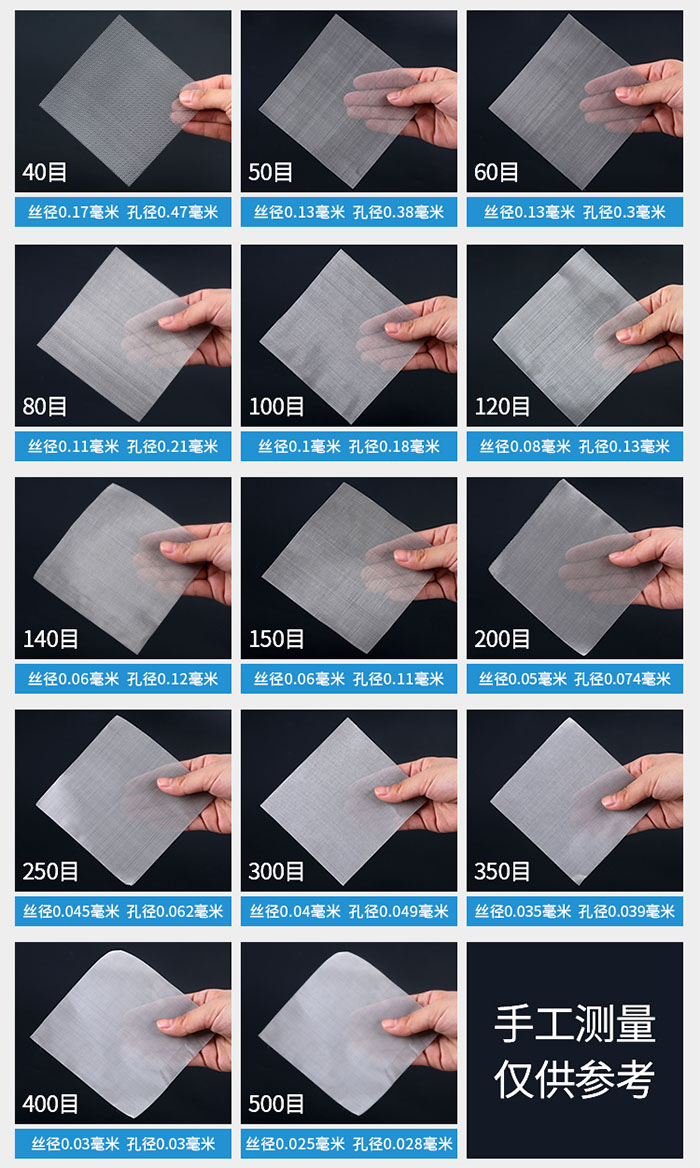 40目-500目不同目數(shù)金屬編織網(wǎng)所對(duì)應(yīng)的絲徑和孔徑展示圖，此圖僅供參考。